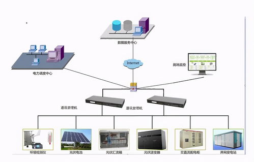 新型通訊管理機解決方案 高效數據處理，驅動智能電網升級改造